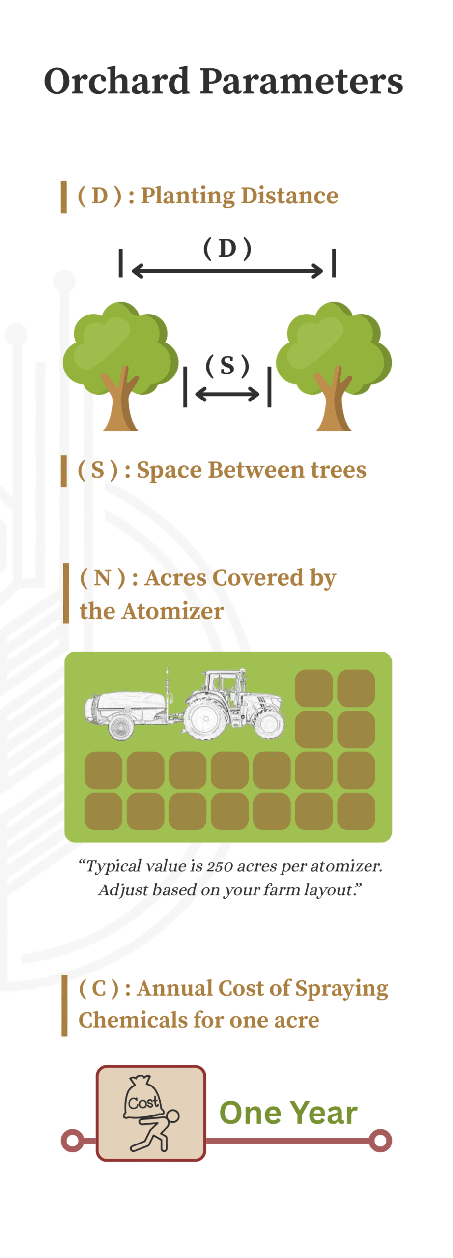 Al-Jazari Farm Savings Calculator by switching to our Smart Orchard Sprayer