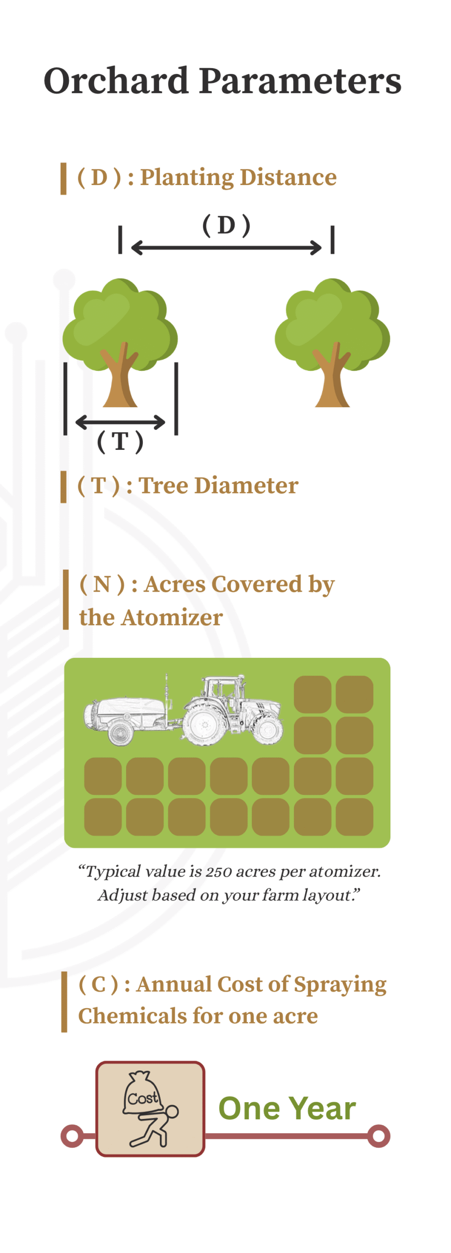 Al-Jazari Farm Savings Calculator by switching to our Smart Orchard Sprayer